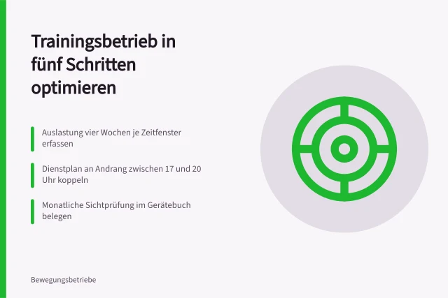 Karte zur Optimierung des Trainingsbetriebs mit fünf Schritten. 5 Schritte zur Optimierung des Trainingsbetriebs im Studio