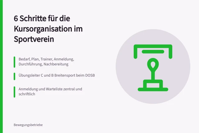 Sechs Schritte zur Kursorganisation im Sportverein. 6 Schritte für die Kursorganisation im Sportverein
