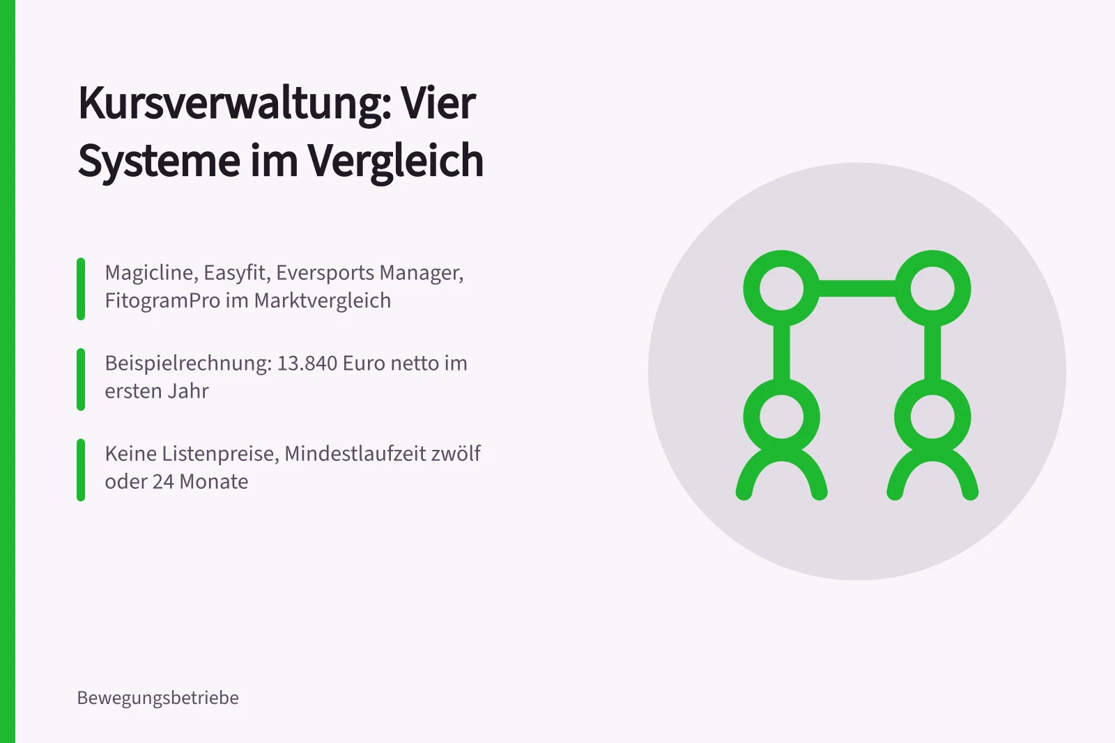 Vergleich von vier Kursverwaltungssystemen für Studios und Sportanbieter