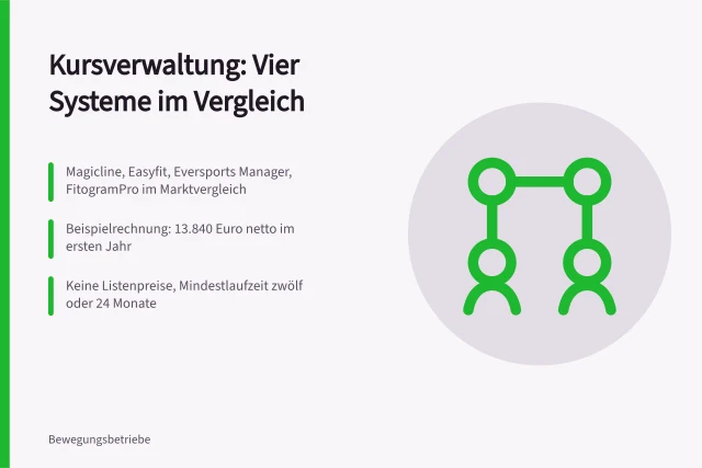 Vergleich von vier Kursverwaltungssystemen für Studios und Sportanbieter. Kursorganisation Sport Anbieter für Kursverwaltung verglichen
