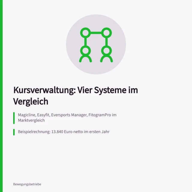 Vergleich von vier Kursverwaltungssystemen für Studios und Sportanbieter. Kursorganisation Sport Anbieter für Kursverwaltung verglichen