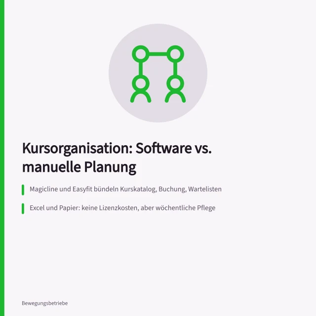 Vergleich von Kursorganisationssoftware und manueller Planung mit Excel. Kursorganisation Sport mit Software oder manueller Planung im Vergleich