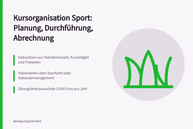 Kursorganisation im Sport: Planung, Durchführung und Abrechnung. Kursorganisation Sport: Planung, Durchführung und Abrechnung