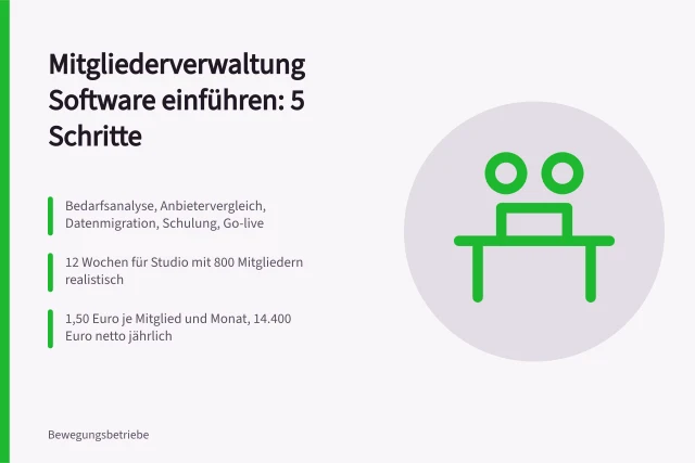 Leitfaden zur Einführung von Mitgliederverwaltung Software im Studio. Leitfaden für die Einführung von Mitgliederverwaltung Software