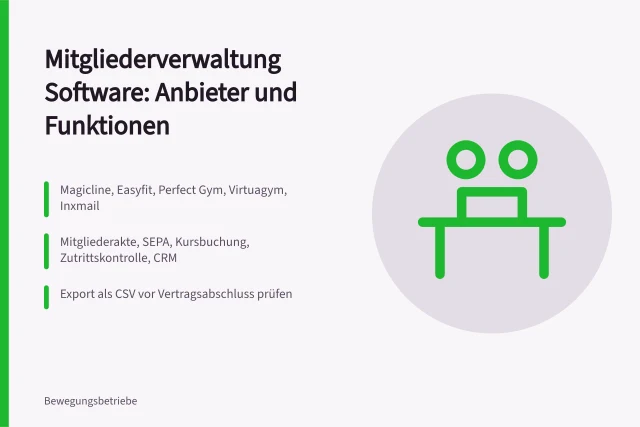 Karte zur Mitgliederverwaltung Software mit Anbietern und Kernfunktionen. Mitgliederverwaltung Software: Anbieter und Funktionen im Überblick