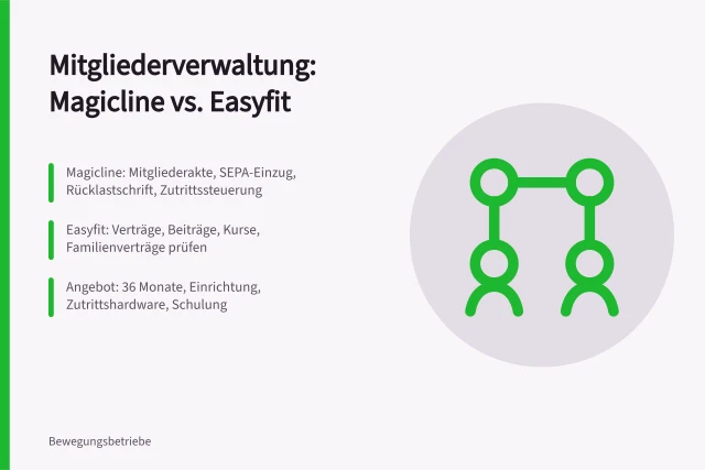 Vergleich von Mitgliederverwaltungs-Software Magicline und Easyfit für Fitnessstudios. Mitgliederverwaltung Software im Vergleich zu Magicline und Easyfit