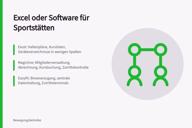 Vergleich von Excel und Sportstätten-Software für Verwaltung und Abrechnung. Sportstätten verwalten mit Software oder Excel im Vergleich