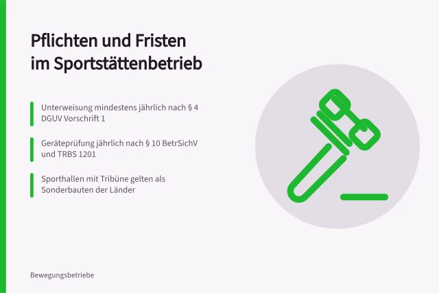 Karte zu rechtlichen Pflichten und Prüffristen für Sportstättenbetreiber. Sportstätten verwalten: Rechtliche Pflichten und Betriebsabläufe