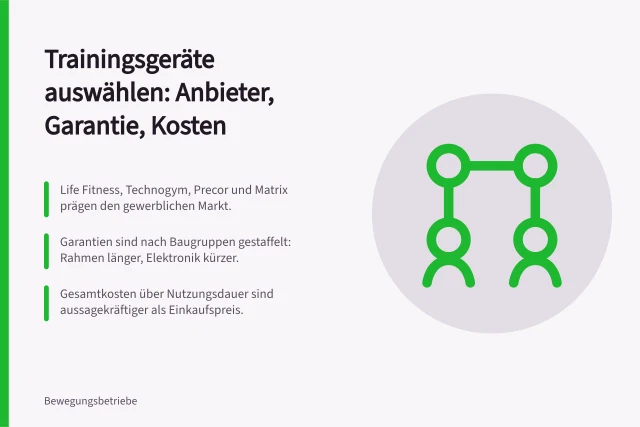 Vergleich von Trainingsgeräte-Anbietern für Fitnessstudios. Trainingsgeräte auswählen im Vergleich für Fitnessstudios