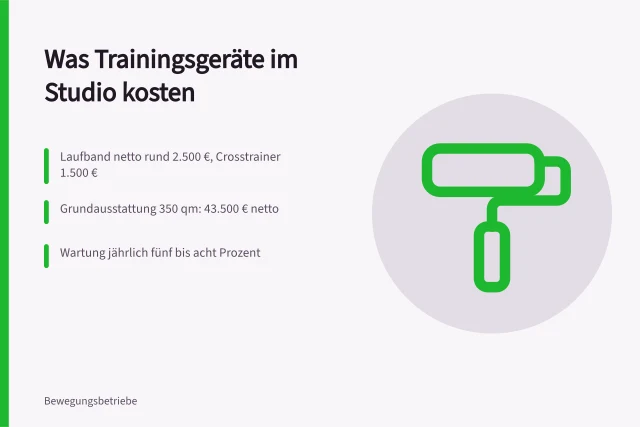 Laufband im Fitnessstudio mit beleuchtetem Display und laufendem Band. Was kosten Trainingsgeräte für ein Fitnessstudio?