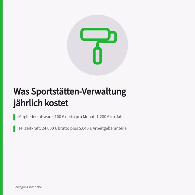 Kostenaufstellung zur Verwaltung einer Sportstätte mit 400 Mitgliedern. Was kostet die Verwaltung einer Sportstätte pro Jahr?