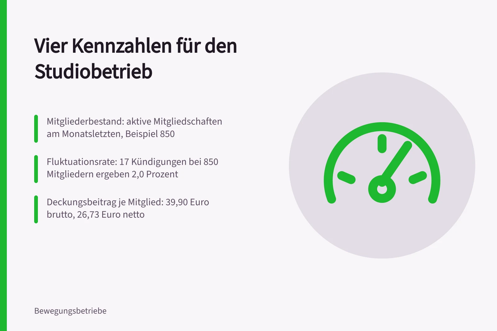 Kennzahlen zu Mitgliederbestand, Fluktuation und Deckungsbeitrag im Studio