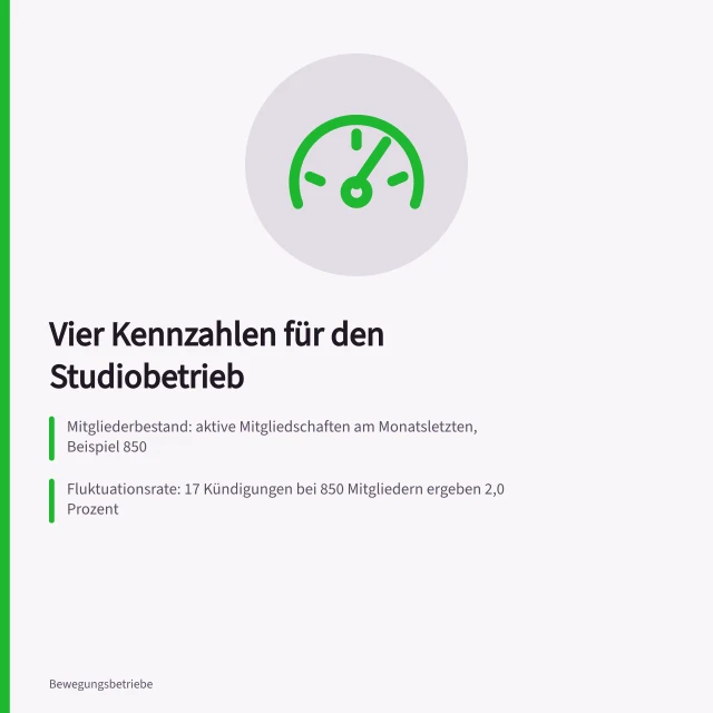 Kennzahlen zu Mitgliederbestand, Fluktuation und Deckungsbeitrag im Studio. Welche Kennzahlen sind für meinen Studiobetrieb aussagekräftig?