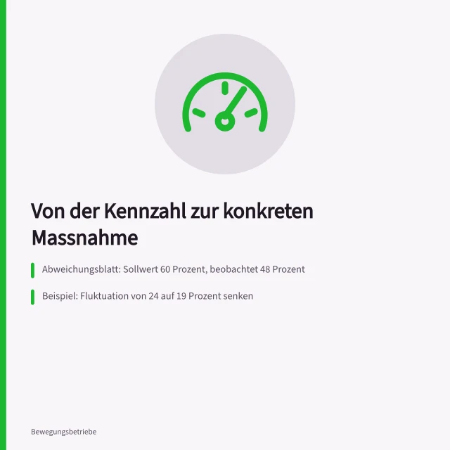 Kennzahlen in konkrete Massnahmen übersetzen, Abweichung prüfen und nachmessen. Wie werden aus Studio-Kennzahlen konkrete Massnahmen?